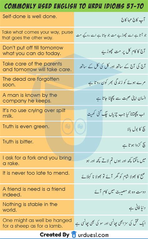 english phrases with urdu meaning|140 COMMONLY USED ENGLISH TO URDU IDIOMS & PROVERBS .